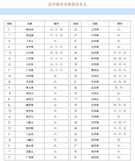 禾部首的名字|汉字部首名称表及含义